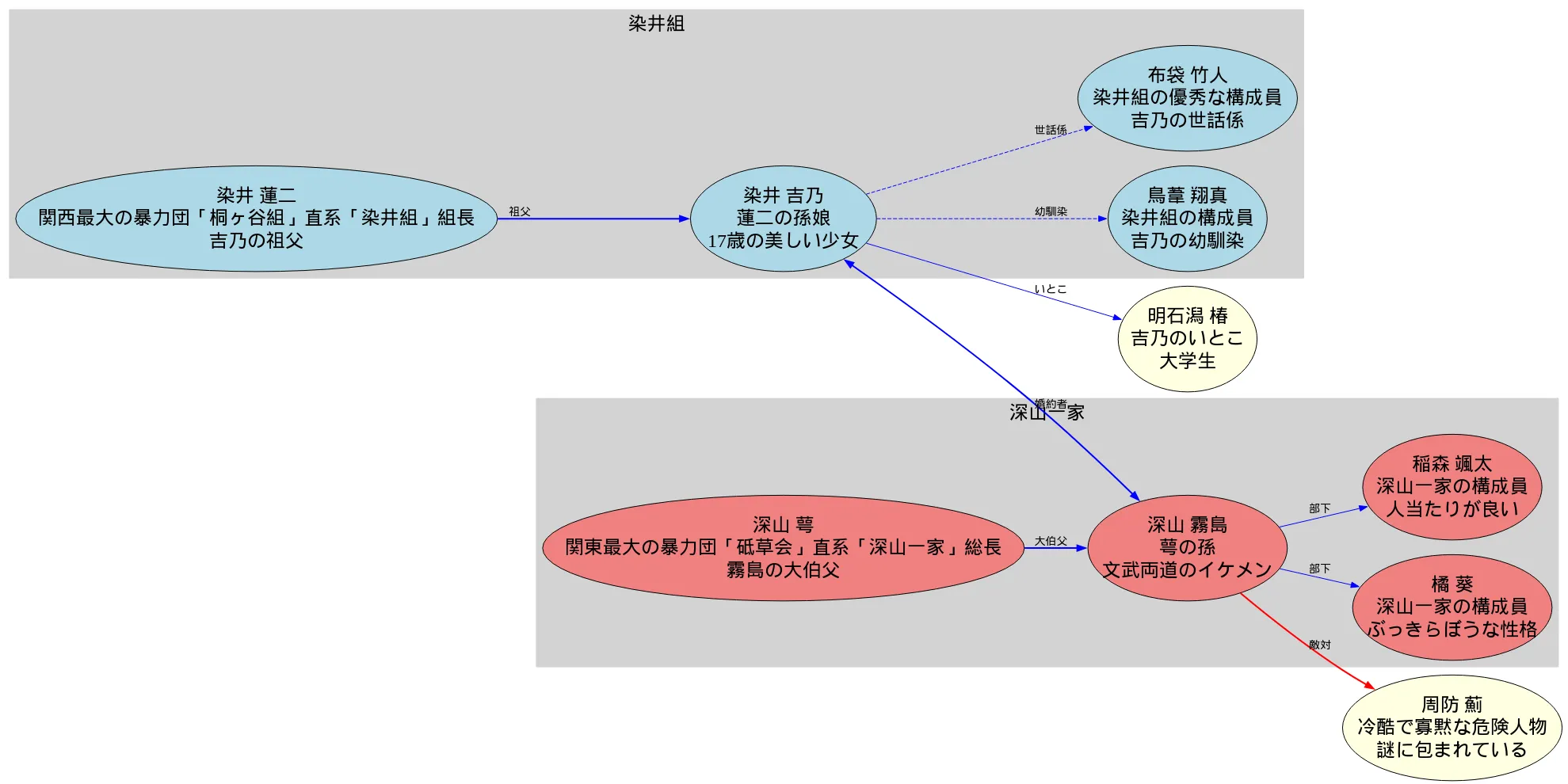 来世は他人の相関図